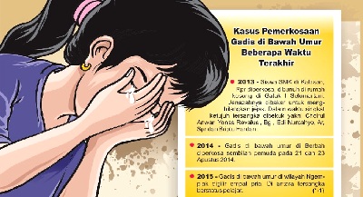 Perempuan korban kekerasan seksual (ilustrasi)