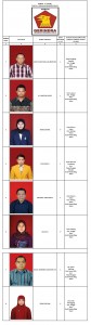 DCS dapil 3 GERINDRA