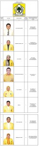 DCS dapil 3 GOLKAR