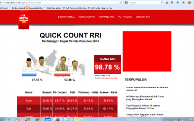 Klaim Menang di Arab dan Mesir, Jokowi-JK Malah Kalah