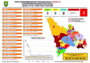 ODP Tersisa 1 Orang di Madina