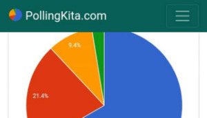 Perang Polling Pilkada Madina
