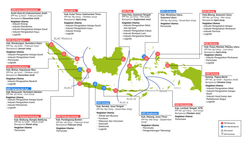 KEK, realistis dan ilutif